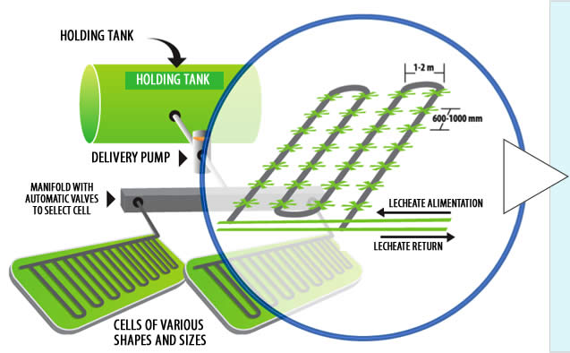 how does viridian recirculation system works imagen